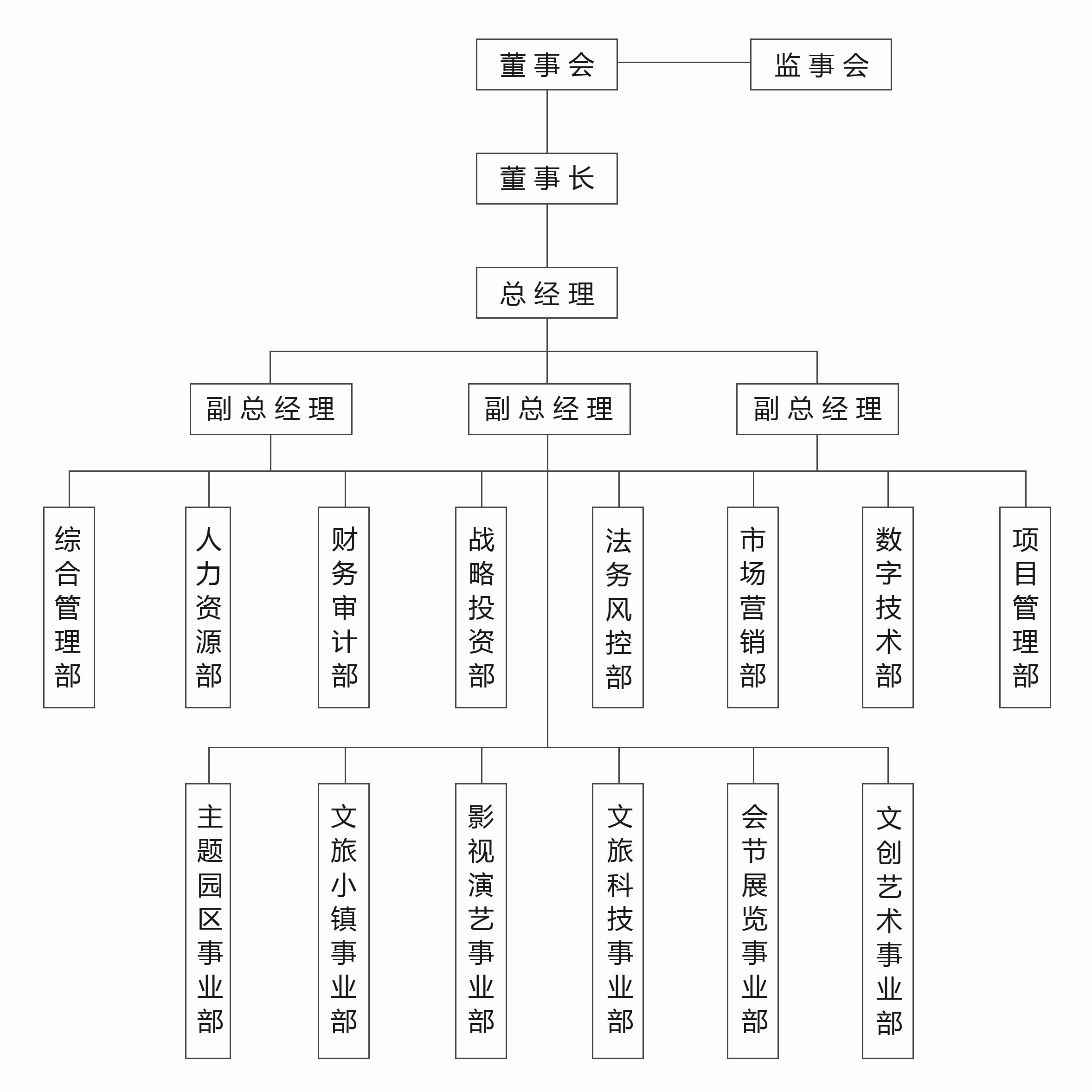 公司组织架构1